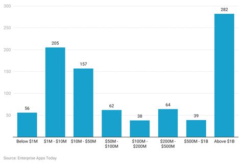 Fiddler AI Stock Price, Funding, Valuation, Revenue & Financial .